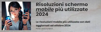 Risoluzioni schermo mobile più utilizzate 2024