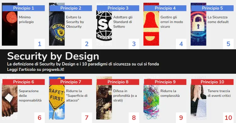 La Security by Design - scopri quali sono i 10 paradigmi della Sicurezza Web