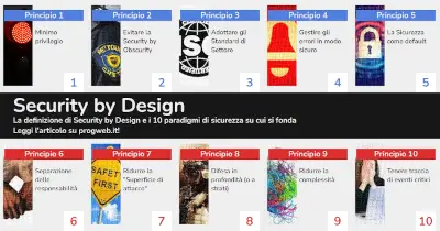 La Security by Design - scopri quali sono i 10 paradigmi della Sicurezza Web